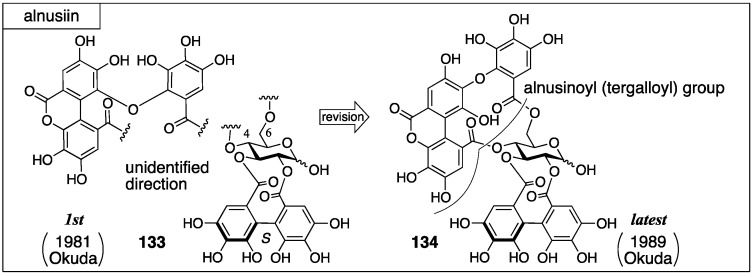 Figure 47