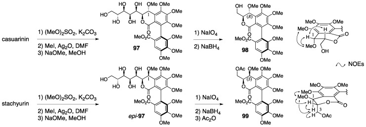 Figure 37