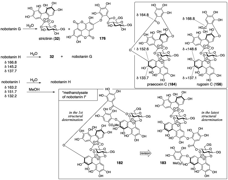 Figure 56