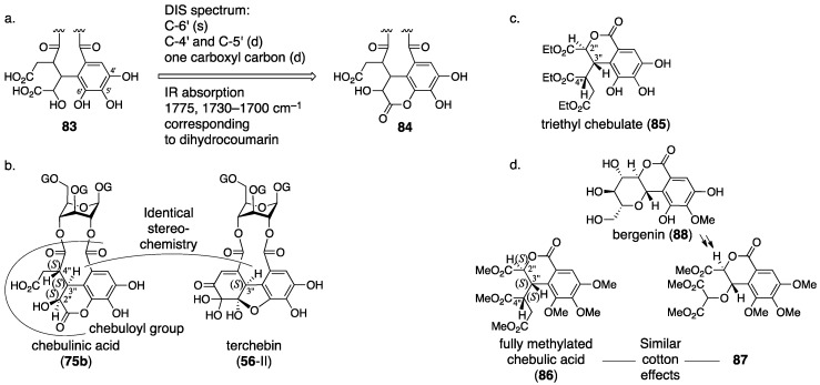 Figure 33