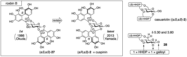 Figure 14