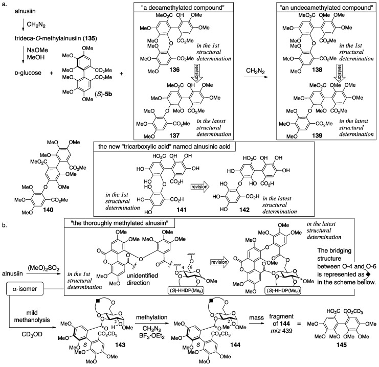 Figure 48