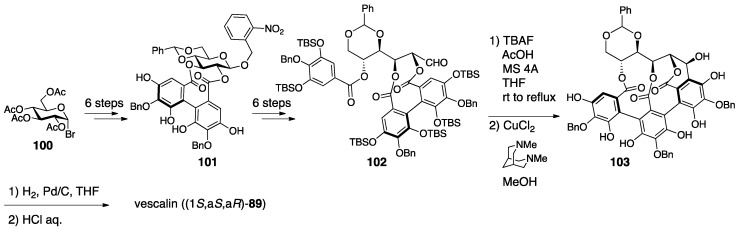 Figure 39