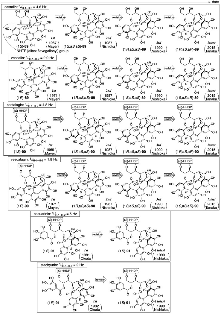 Figure 34