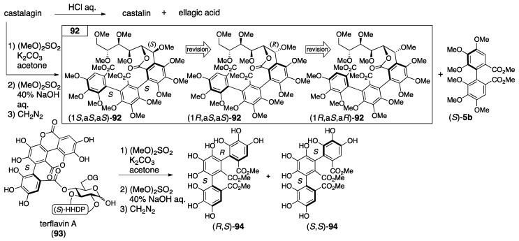 Figure 35