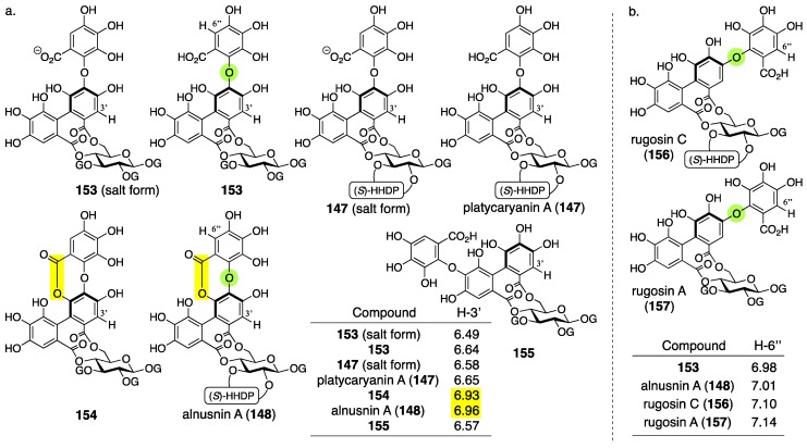 Figure 52