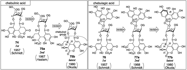 Figure 30