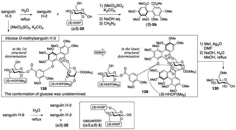 Figure 45