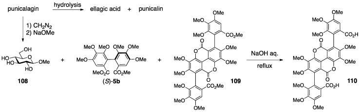 Figure 41