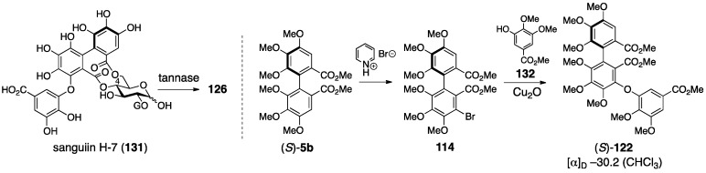 Figure 46