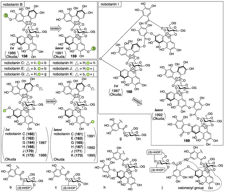 Figure 53