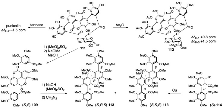 Figure 42