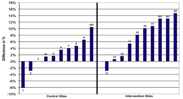 FIG 13