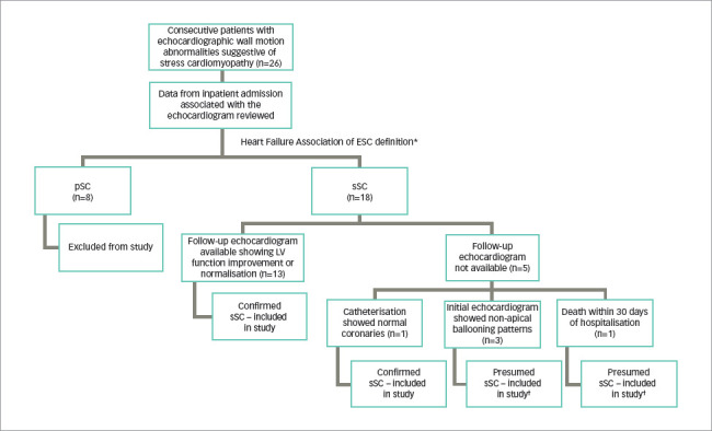 Figure 1: