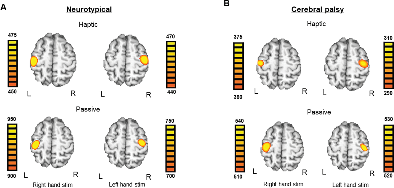 Figure 2: