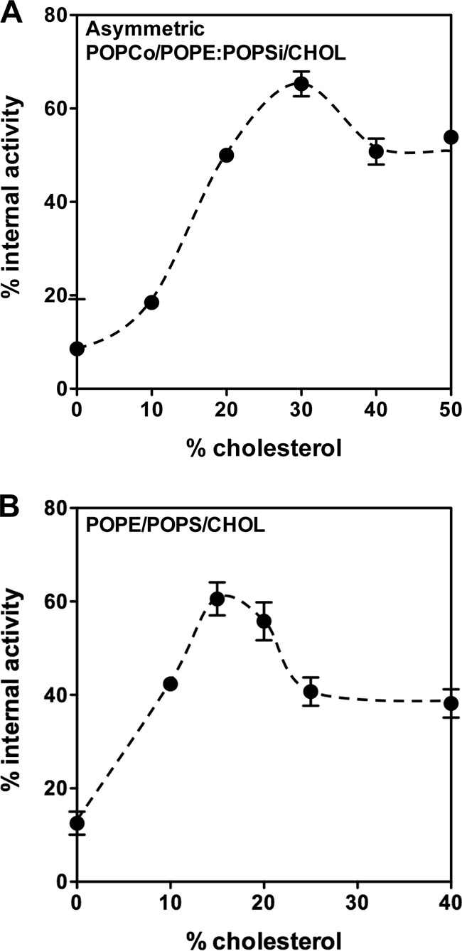 FIGURE 4.