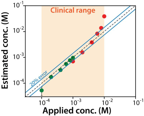 Fig. 4.