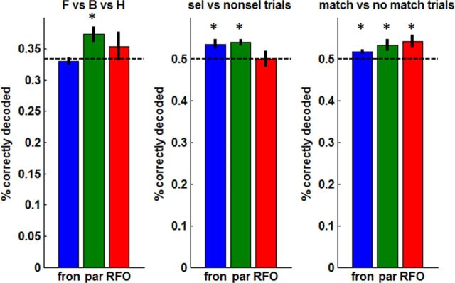 Figure 10.