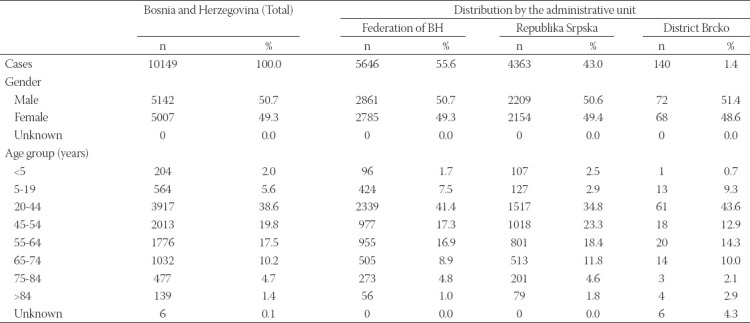 graphic file with name BJBMS-21-111-g003.jpg