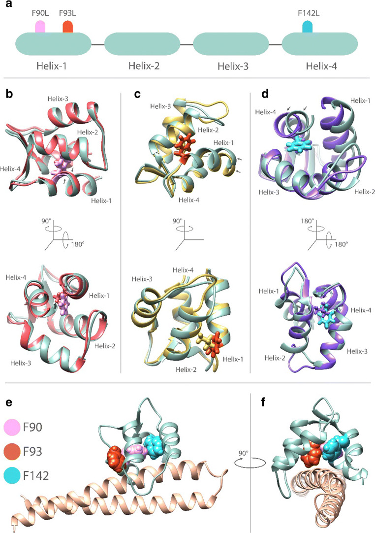 Fig. 4