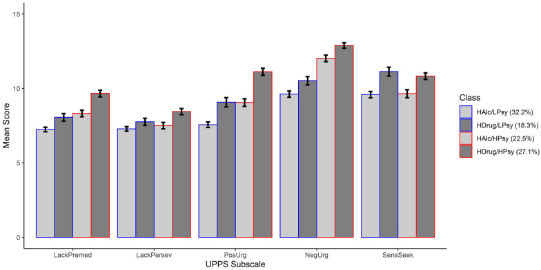 Figure 4.