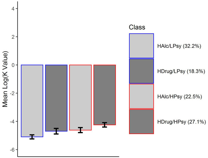 Figure 5.