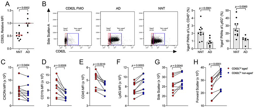 Figure 3: