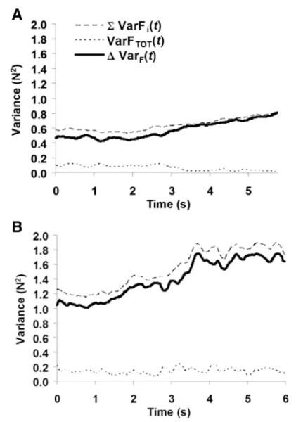 Fig. 8