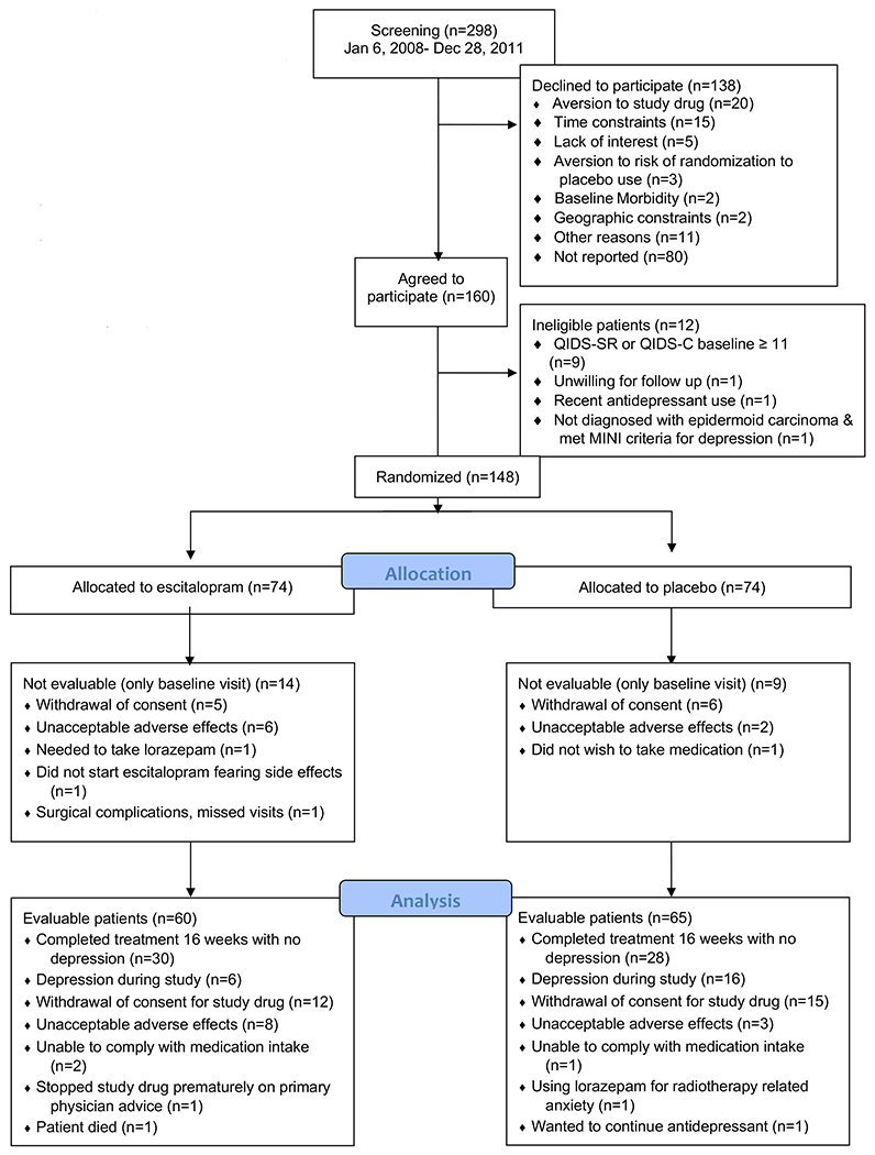 Figure 1: