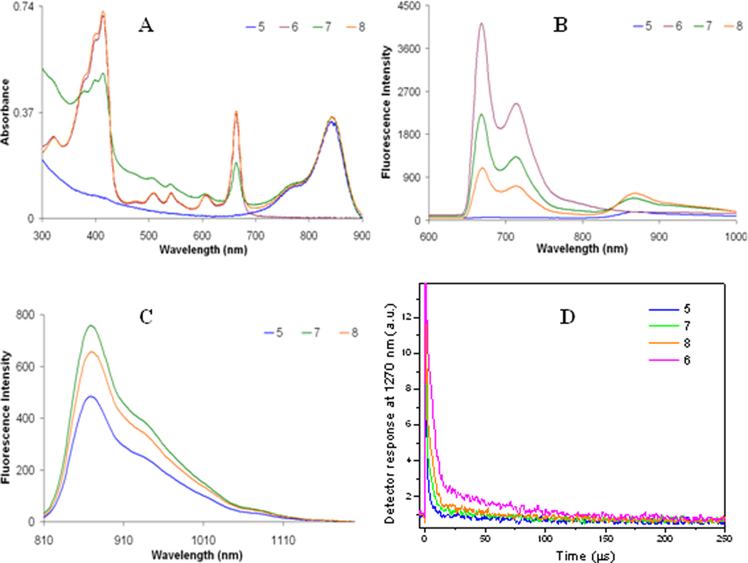 Figure 5