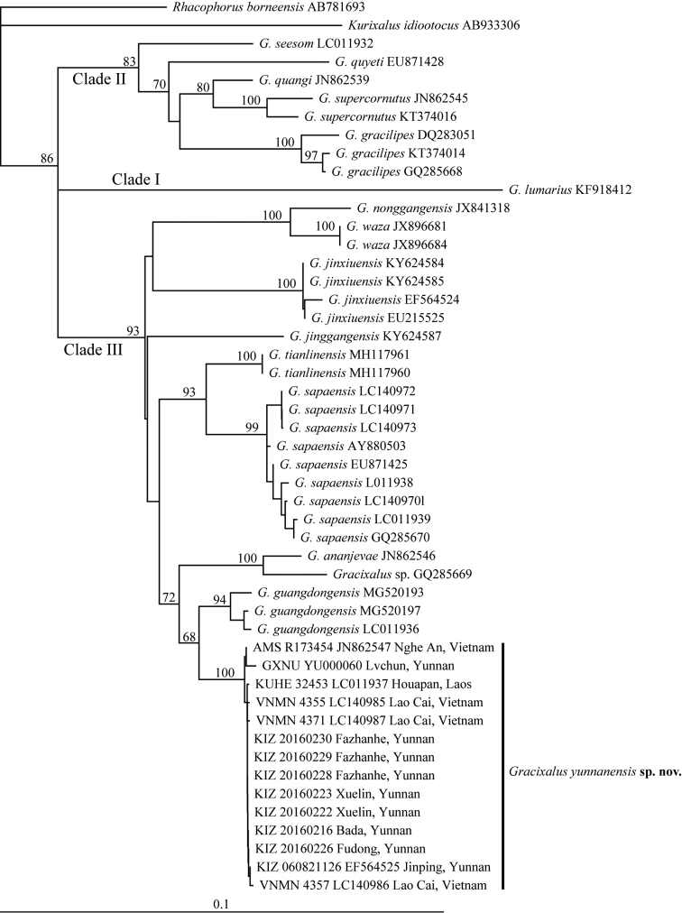 Figure 3.