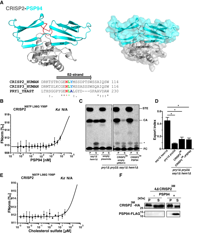 Figure 4