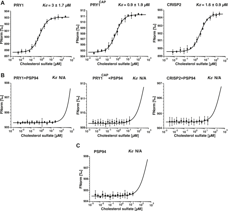 Figure 3