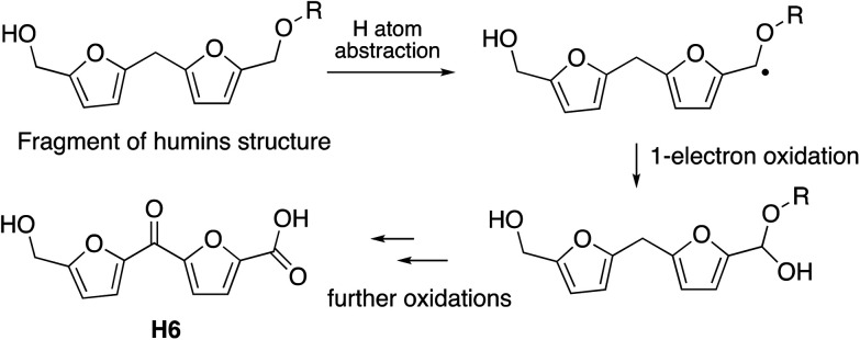 Fig. 11