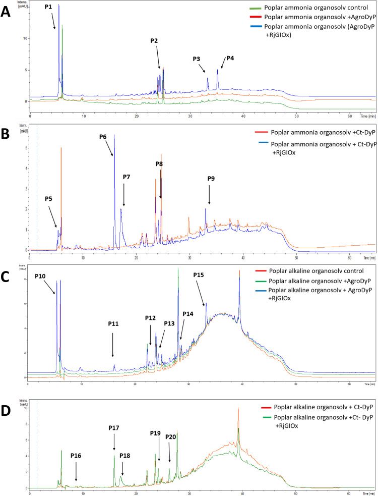 Fig. 6