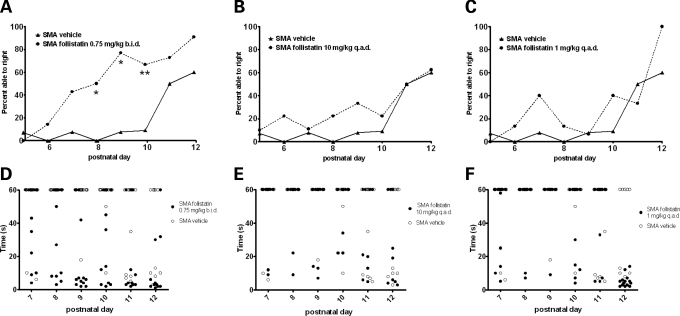 Figure 2.