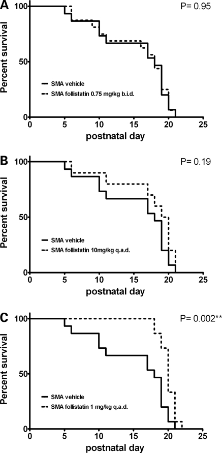 Figure 3.