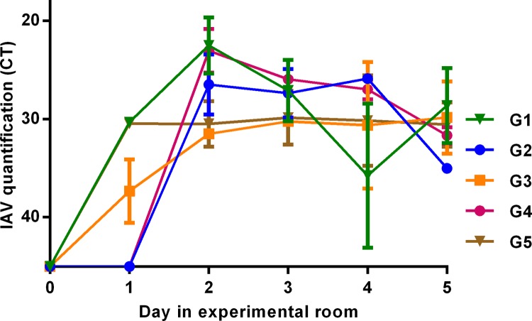 FIG 2