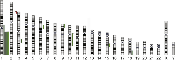 Figure 2