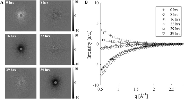 Fig. S9.