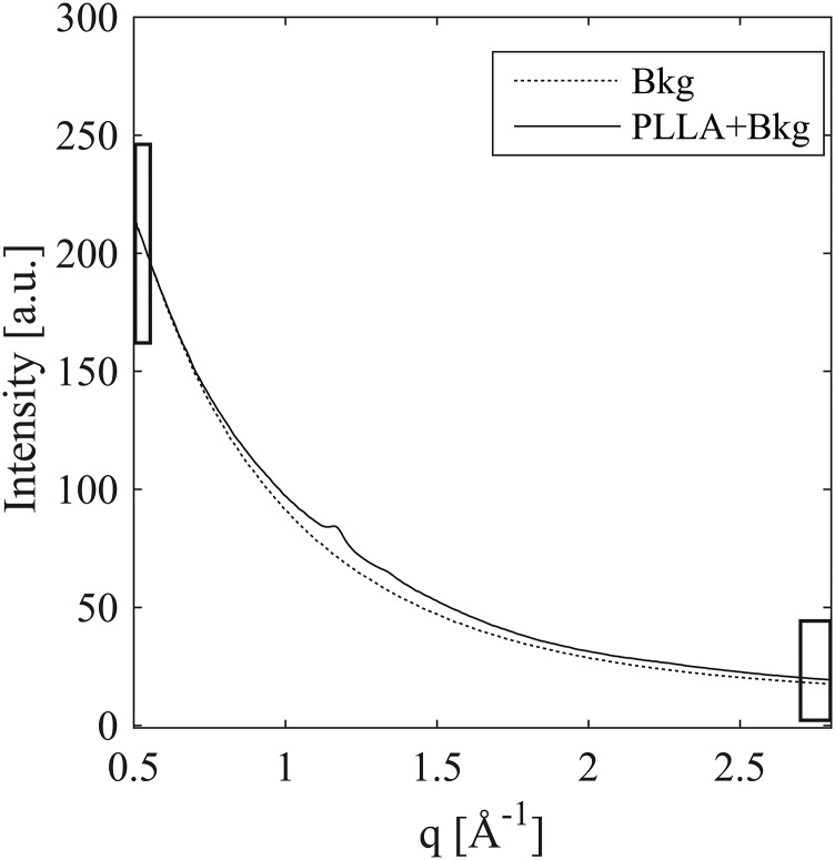 Fig. S7.