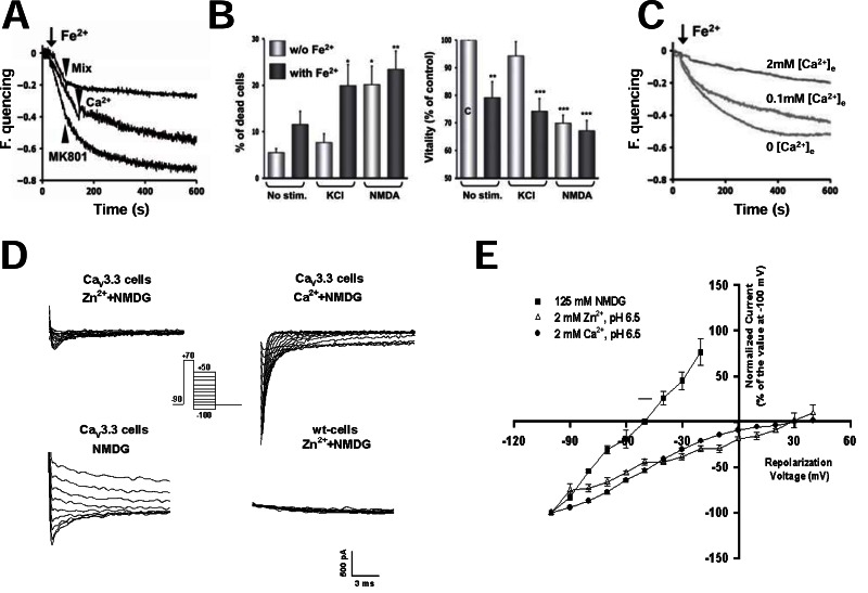 Fig. (3)