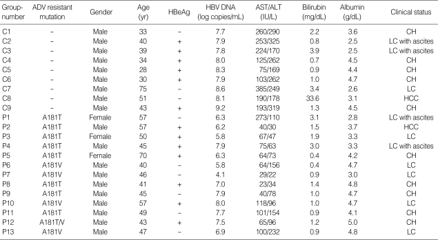 graphic file with name jkms-25-257-i001.jpg