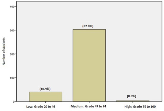 Figure1