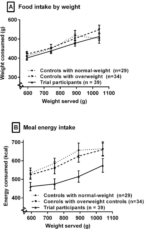 Figure 2: