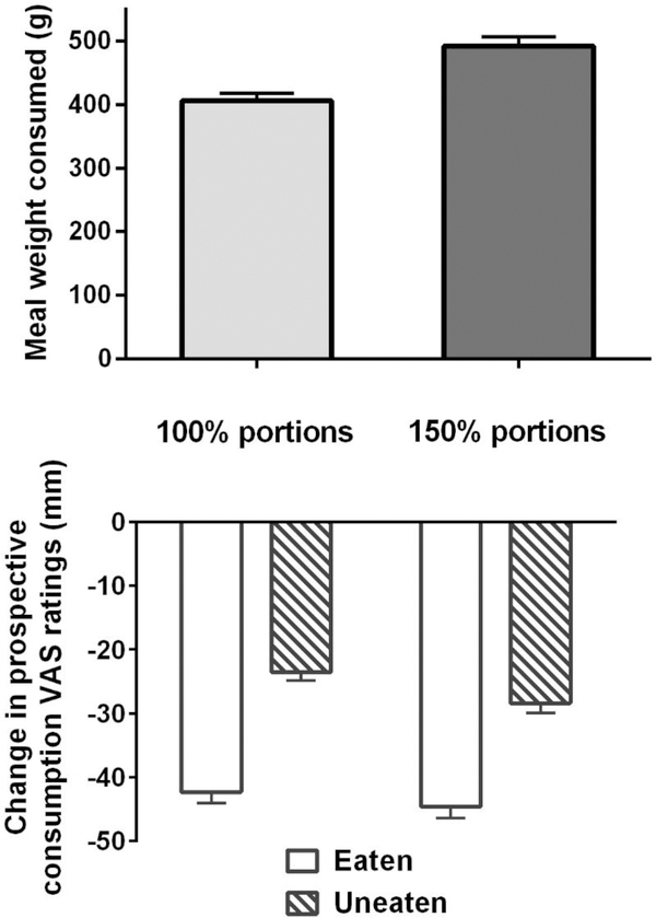 Figure 4: