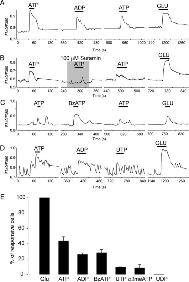 Figure 9.