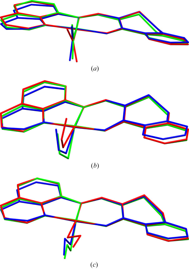 Figure 7