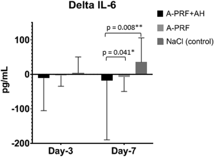 Figure 6
