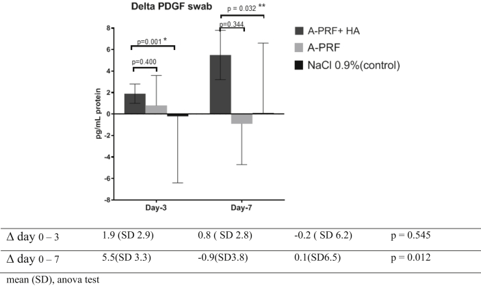 Figure 5